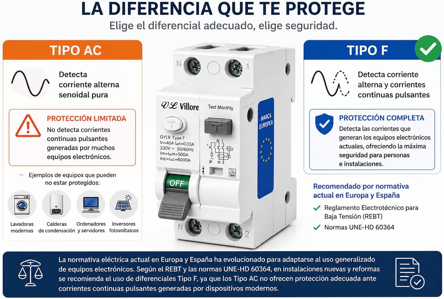 Comparativa diferencial Tipo AC y Tipo F
