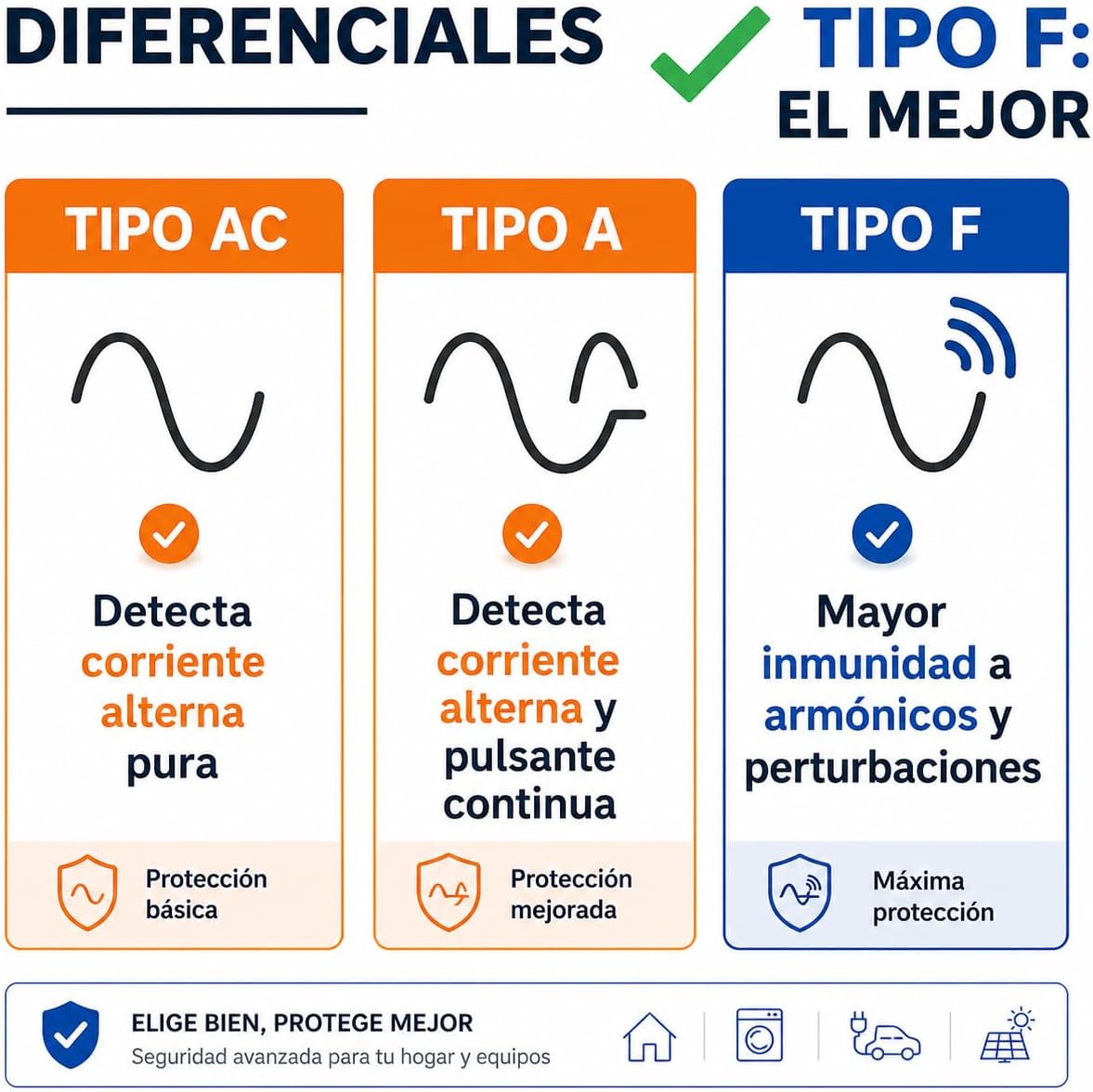 Comparativa diferenciales Tipo AC Tipo A y Tipo F