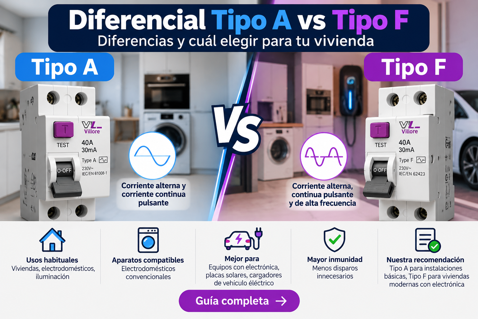 Comparativa diferencial Tipo A vs Tipo F: diferencias y cuál elegir