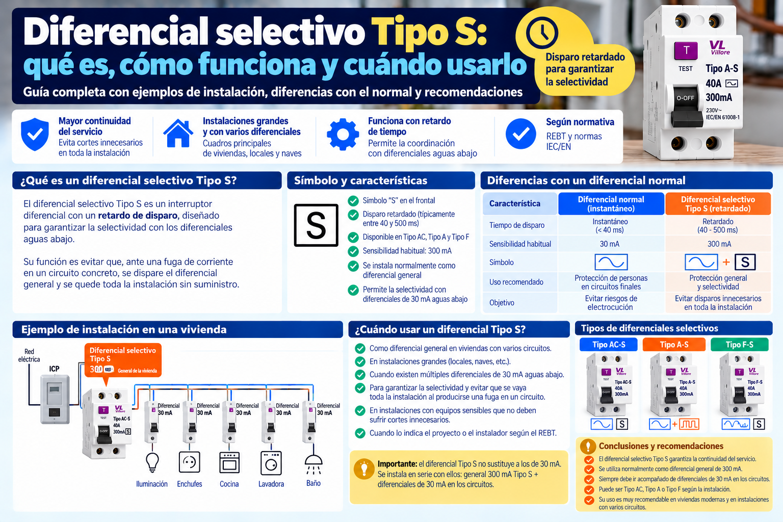Diferencial selectivo Tipo S: qué es, cómo funciona y cuándo usarlo